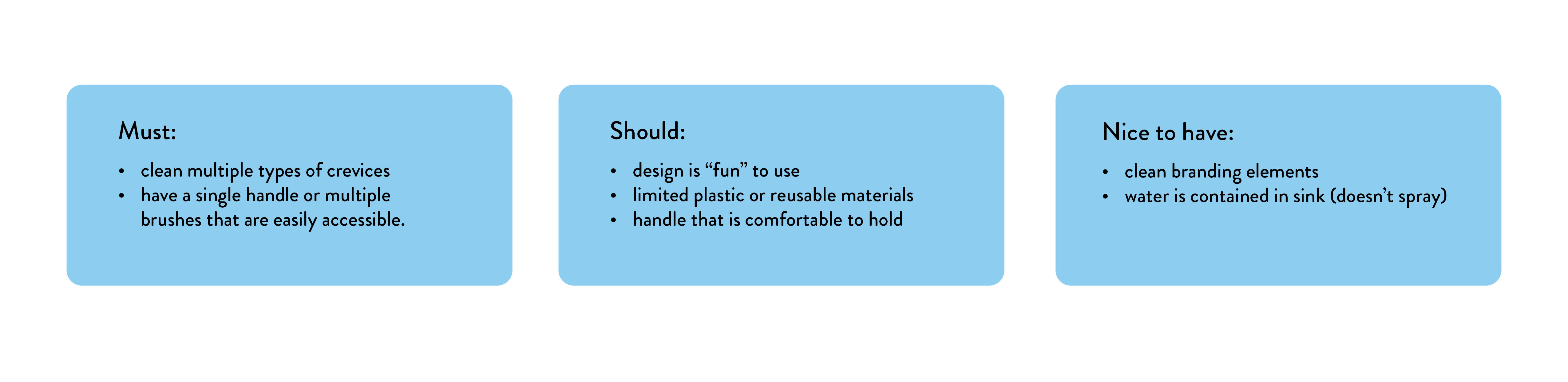 Design Brief Criteria